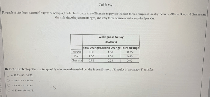 Suppose the cost of flying a 200 seat plane