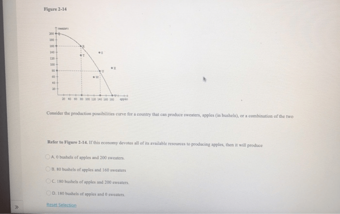 Suppose the cost of flying a 200 seat plane