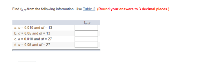 Find tα df from the following information