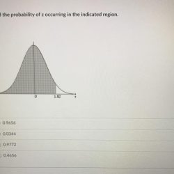 Find the probability of z occurring in the indicated region