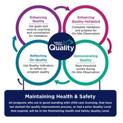 Qi 102 how to improve with the model for improvement