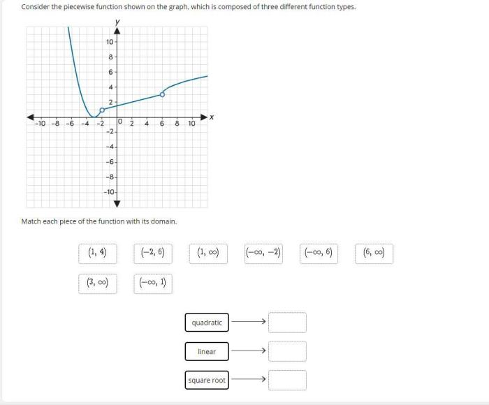 Match each quadratic function to its graph