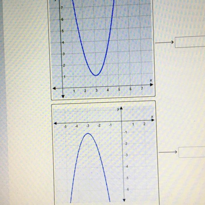 Match each quadratic function to its graph