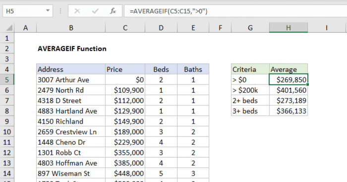 In cell i4 enter a formula using the averageif function