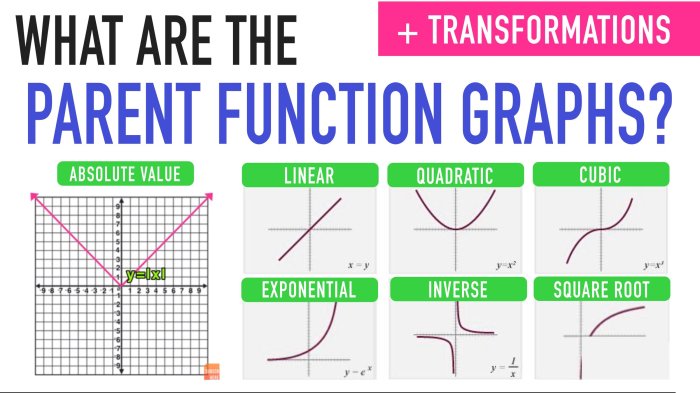 Quadratic graphs equation intercepts vertex parabola graphing quadratics equations solving symmetric